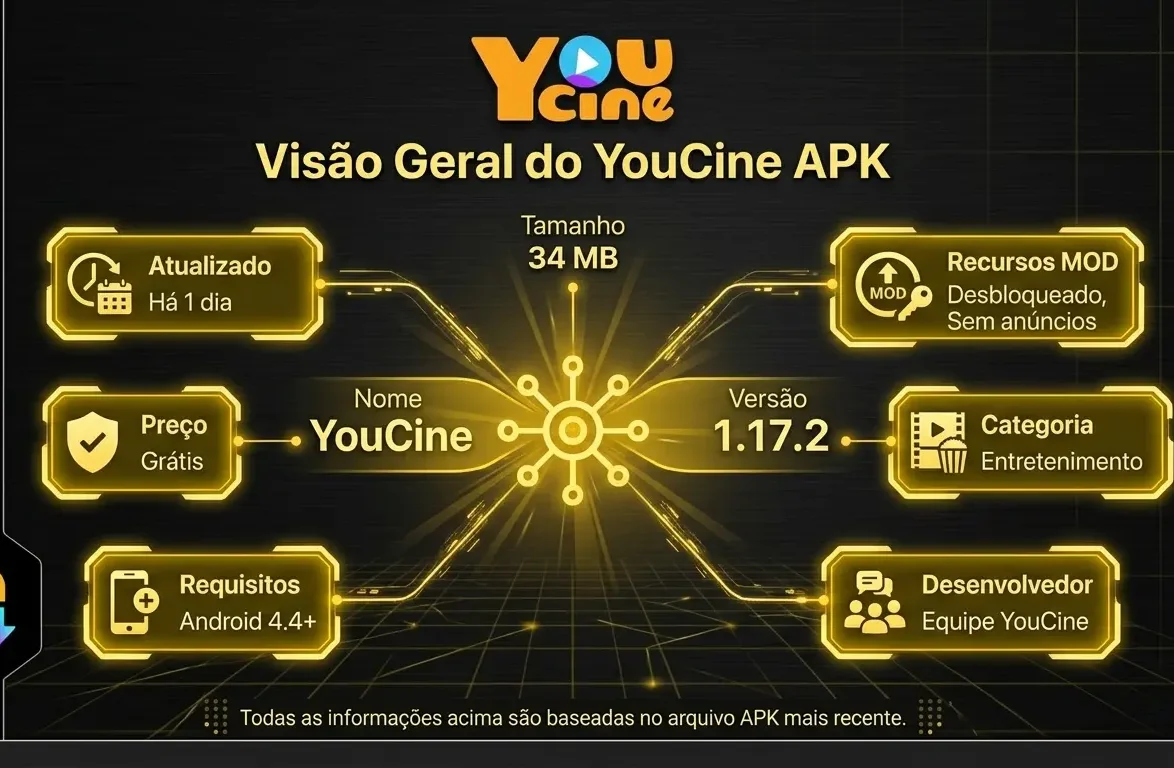 Specifications of YouCine APK