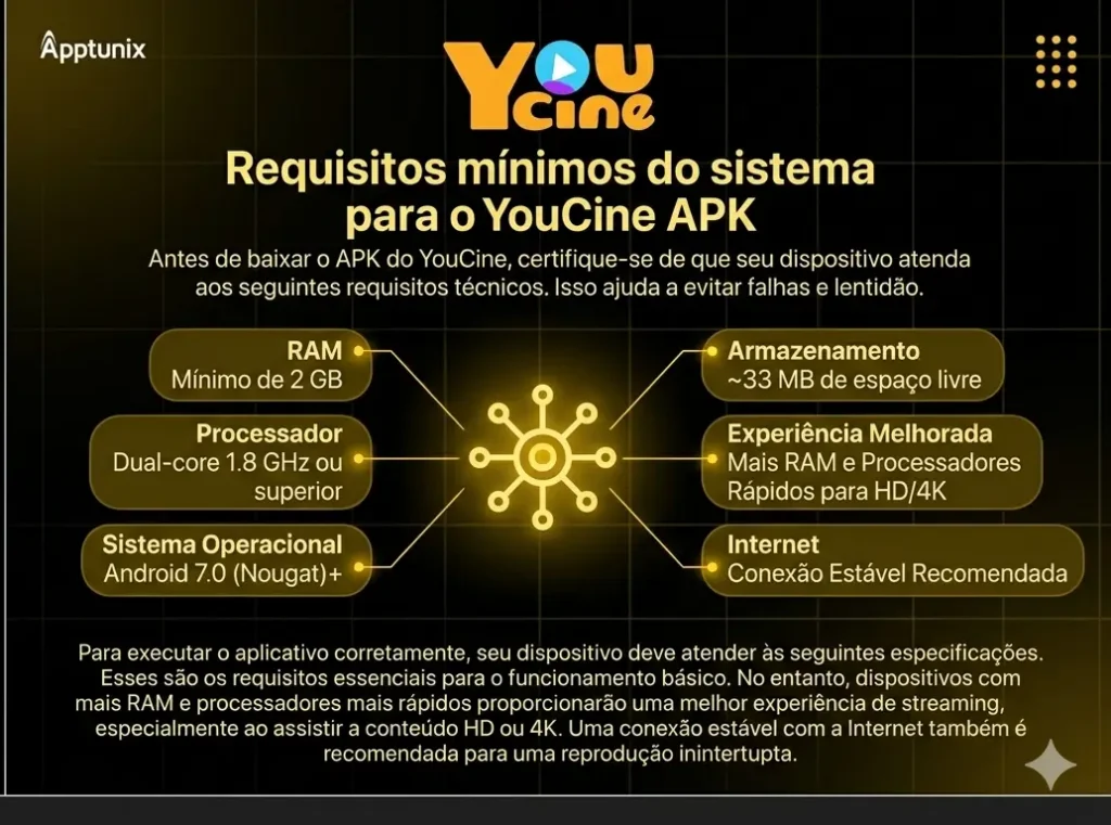 YouCine APK Requisitos